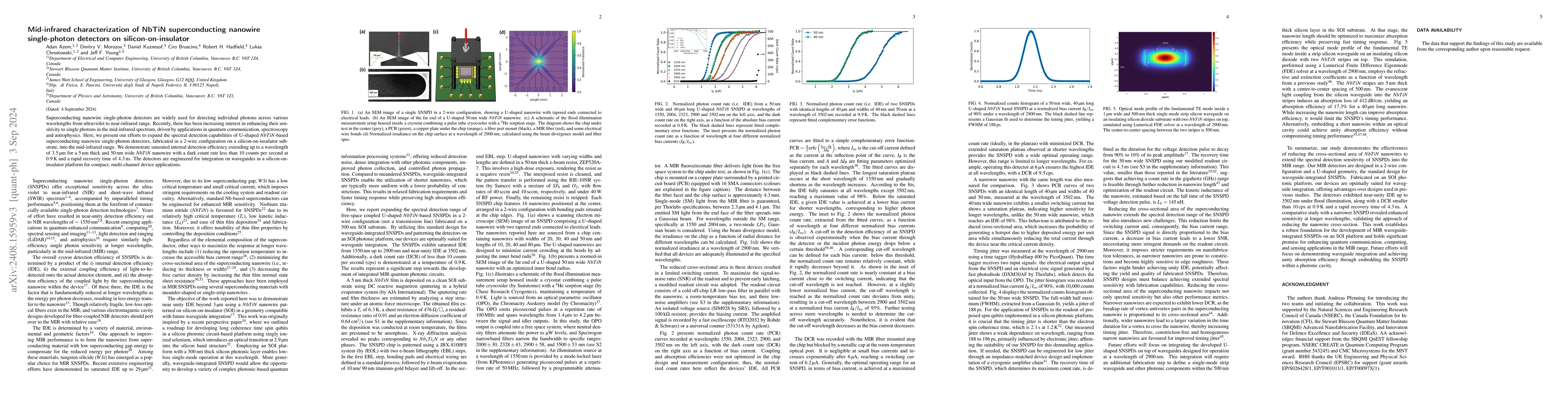 Thumbnail for Mid-infrared characterization of NbTiN superconducting nanowire
  single-photon detectors on silicon-on-insulator