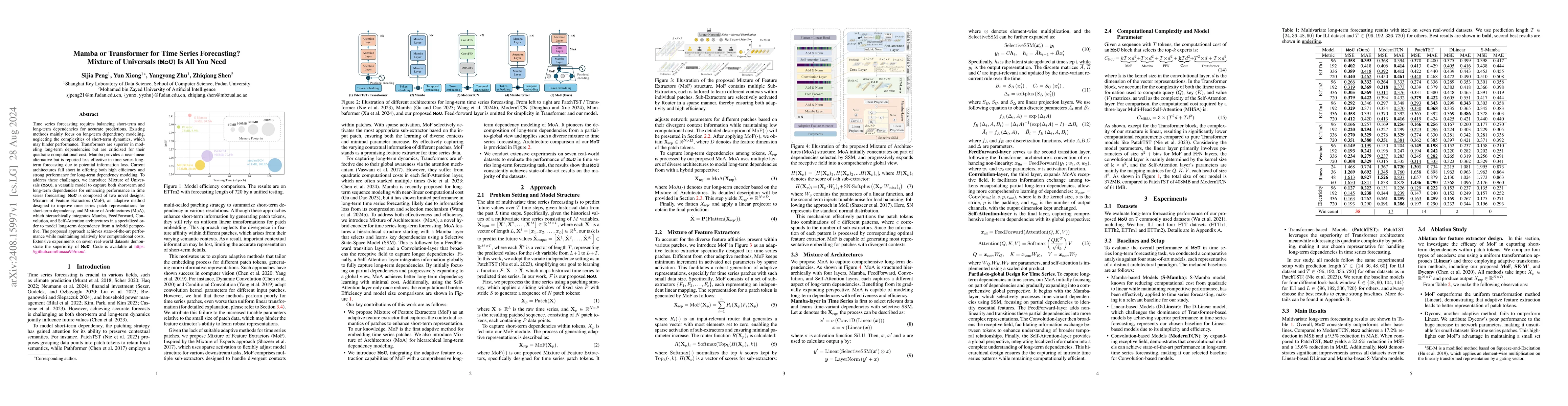 Thumbnail for Mamba or Transformer for Time Series Forecasting? Mixture of Universals
  (MoU) Is All You Need