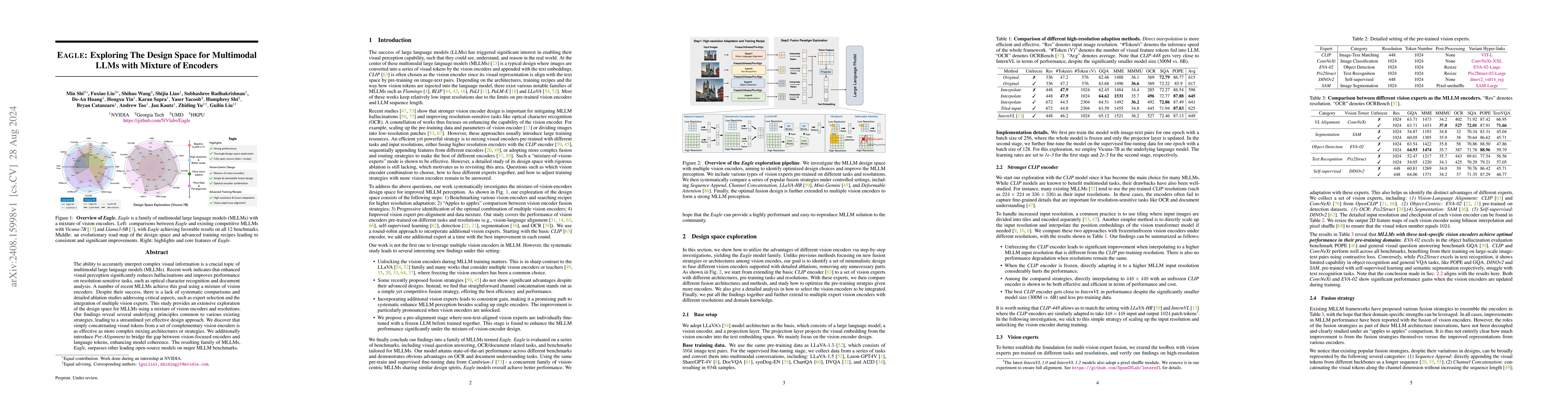 Thumbnail for Eagle: Exploring The Design Space for Multimodal LLMs with Mixture of
  Encoders
