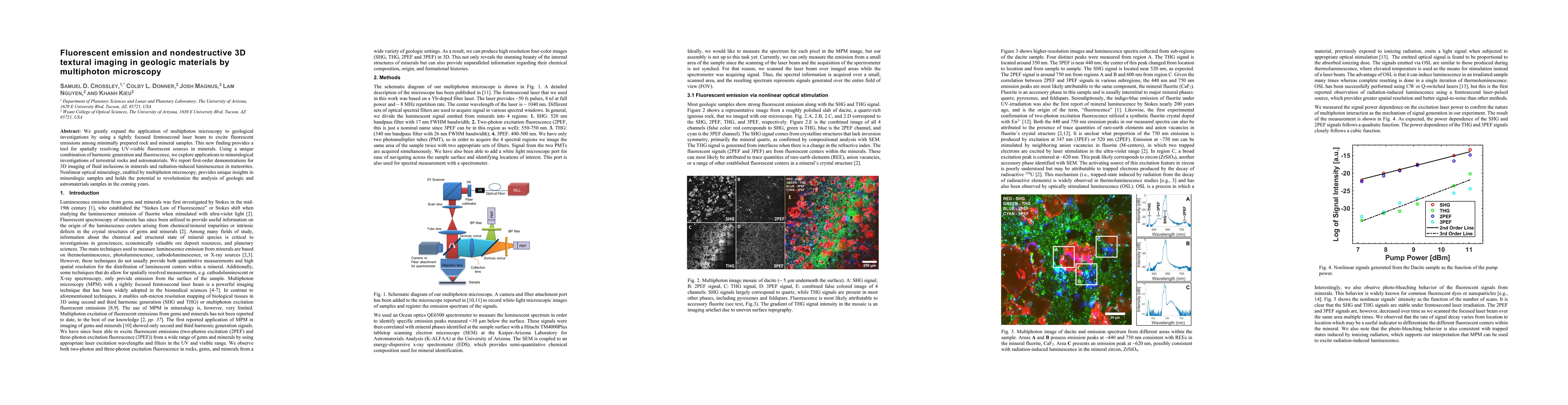 Thumbnail for Fluorescent emission and nondestructive 3D textural imaging in geologic
  materials by multiphoton microscopy