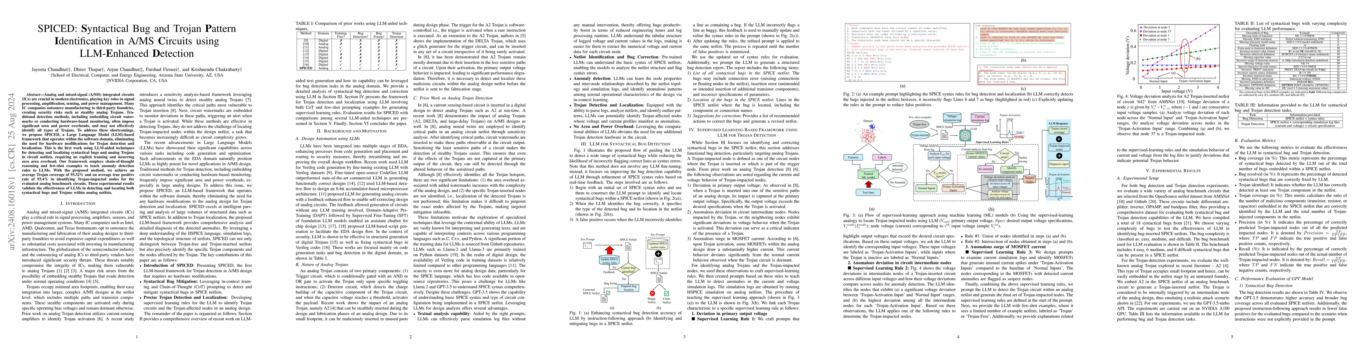 Thumbnail for SPICED: Syntactical Bug and Trojan Pattern Identification in A/MS
  Circuits using LLM-Enhanced Detection