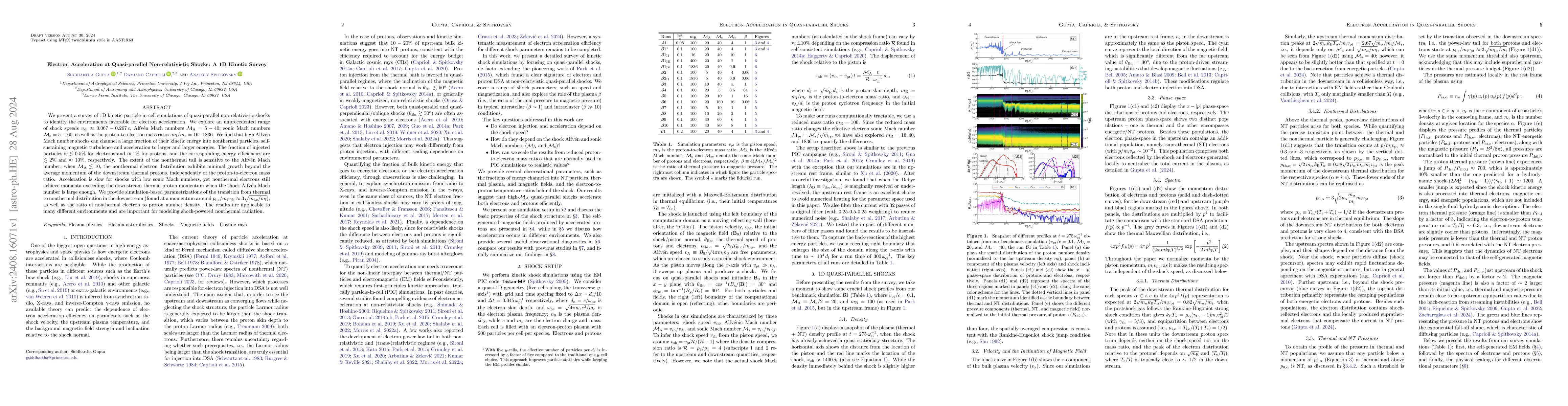 Thumbnail for Electron Acceleration at Quasi-parallel Non-relativistic Shocks: A 1D
  Kinetic Survey