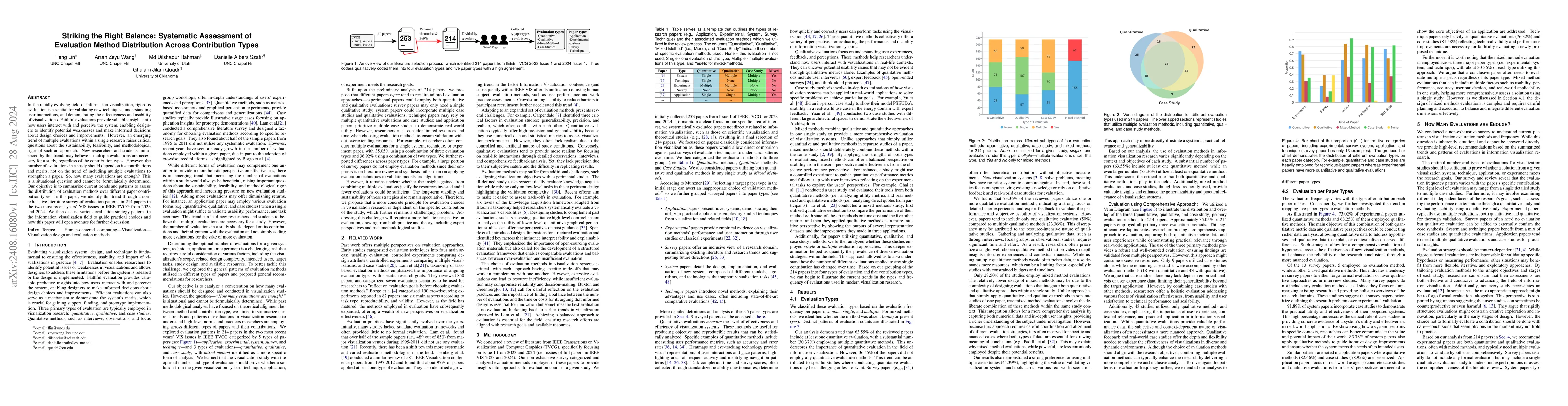 Thumbnail for Striking the Right Balance: Systematic Assessment of Evaluation Method
  Distribution Across Contribution Types