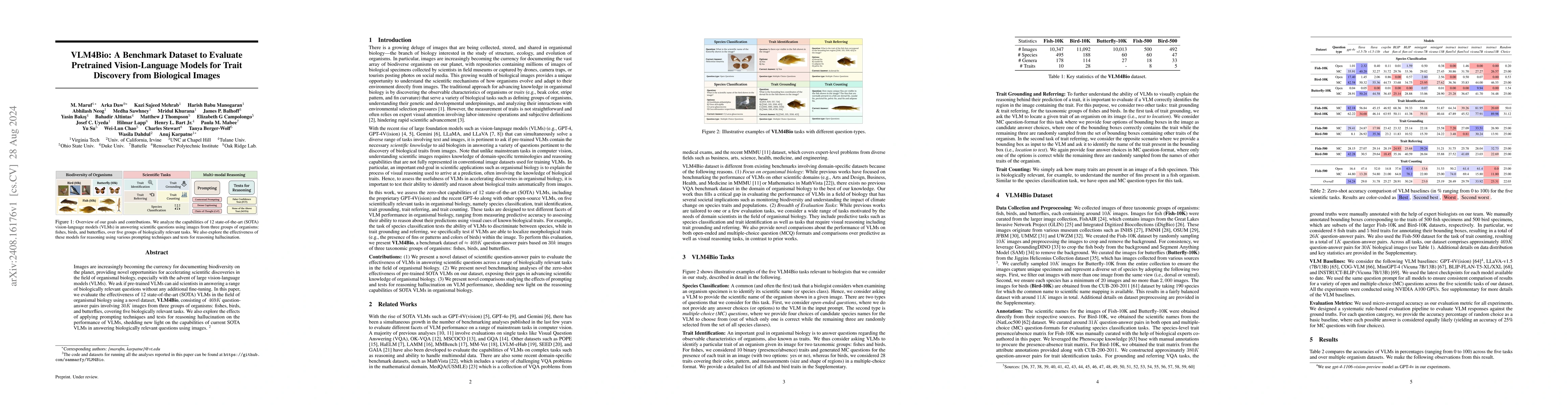 Thumbnail for VLM4Bio: A Benchmark Dataset to Evaluate Pretrained Vision-Language
  Models for Trait Discovery from Biological Images