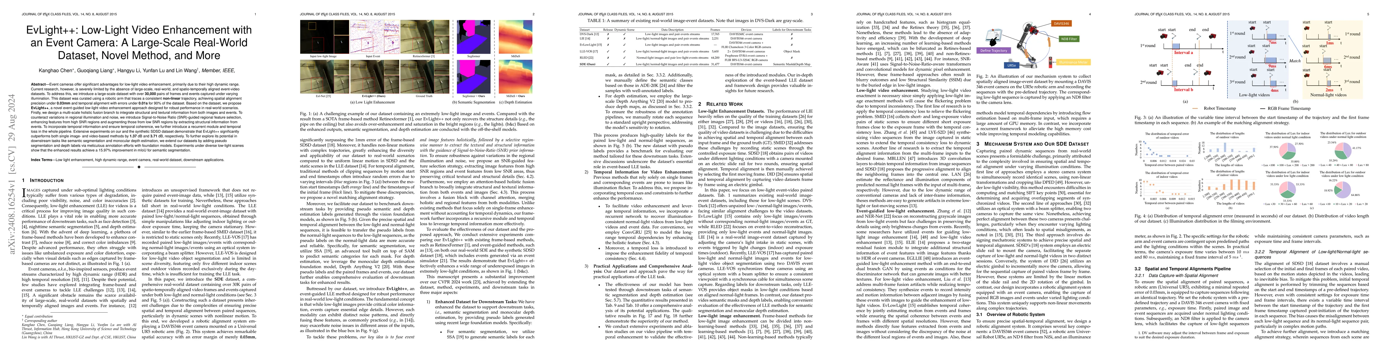 Thumbnail for EvLight++: Low-Light Video Enhancement with an Event Camera: A
  Large-Scale Real-World Dataset, Novel Method, and More