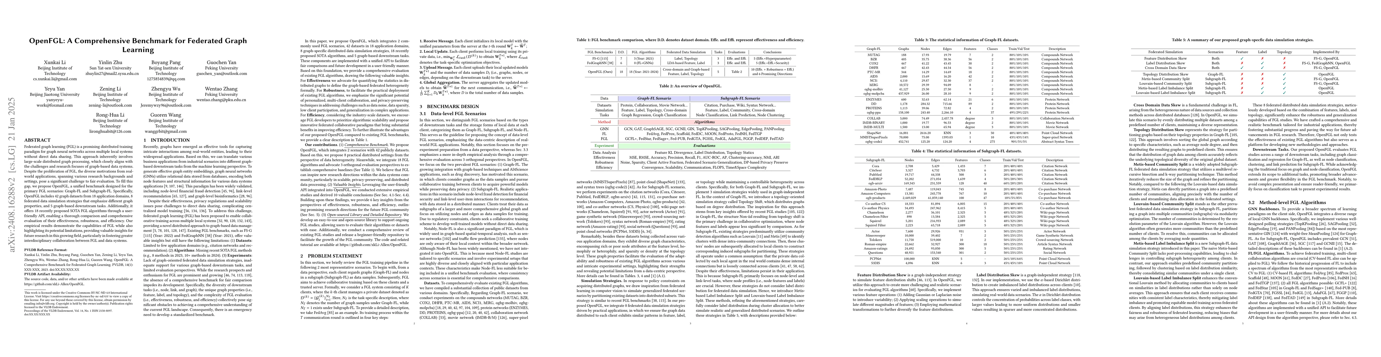 Thumbnail for OpenFGL: A Comprehensive Benchmarks for Federated Graph Learning