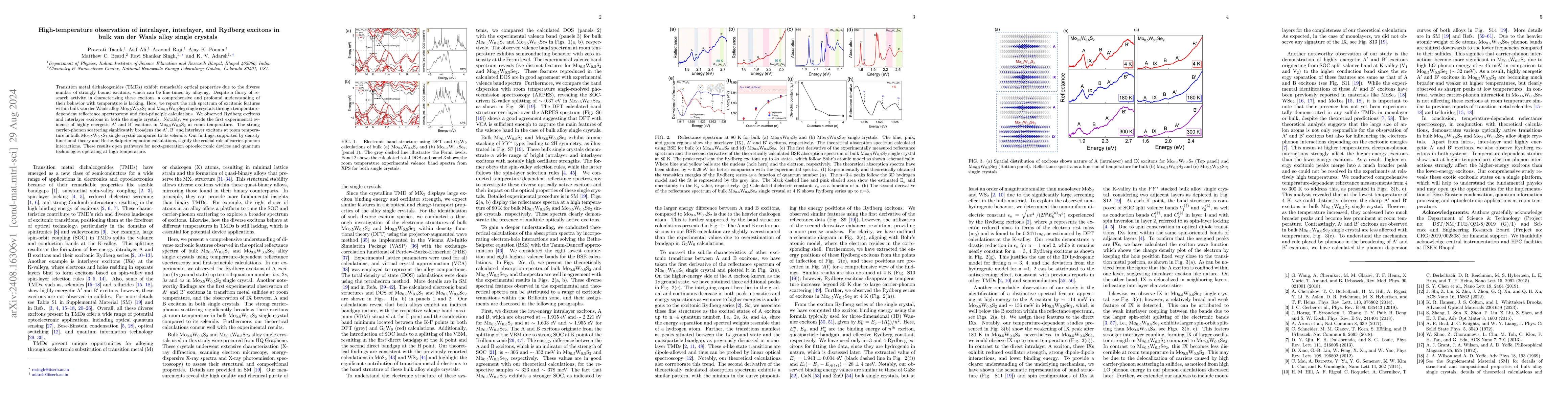 Thumbnail for High-temperature observation of intralayer, interlayer, and Rydberg
  excitons in bulk van der Waals alloy single crystals