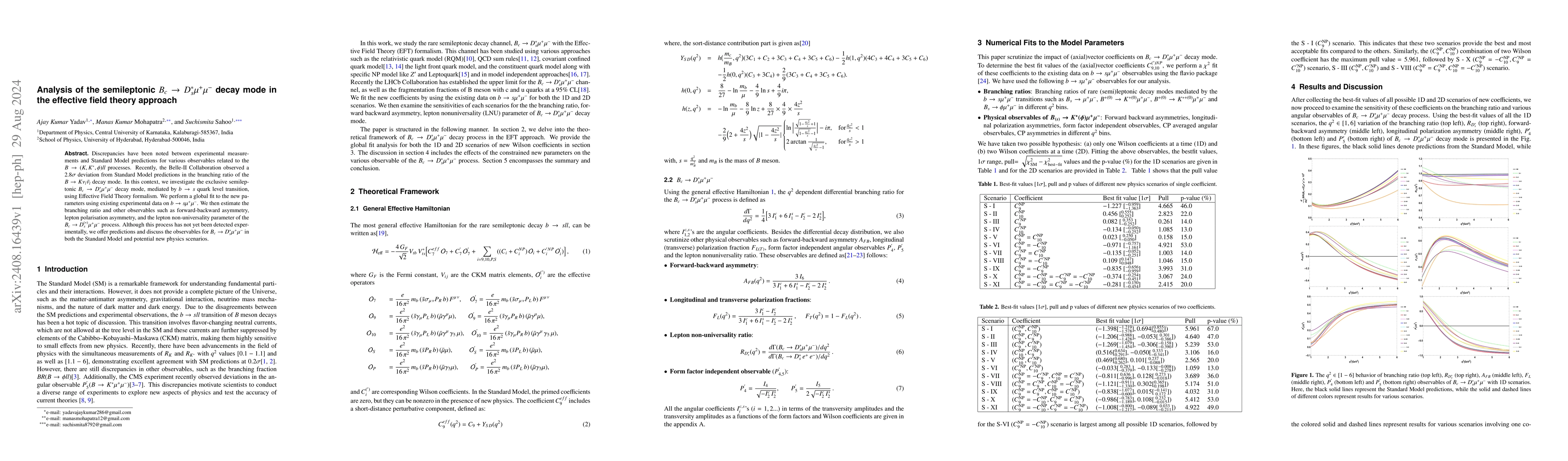 Thumbnail for Analysis of the semileptonic $B_c\to D_s^*μ^+ μ^-$ decay mode in the
  effective field theory approach