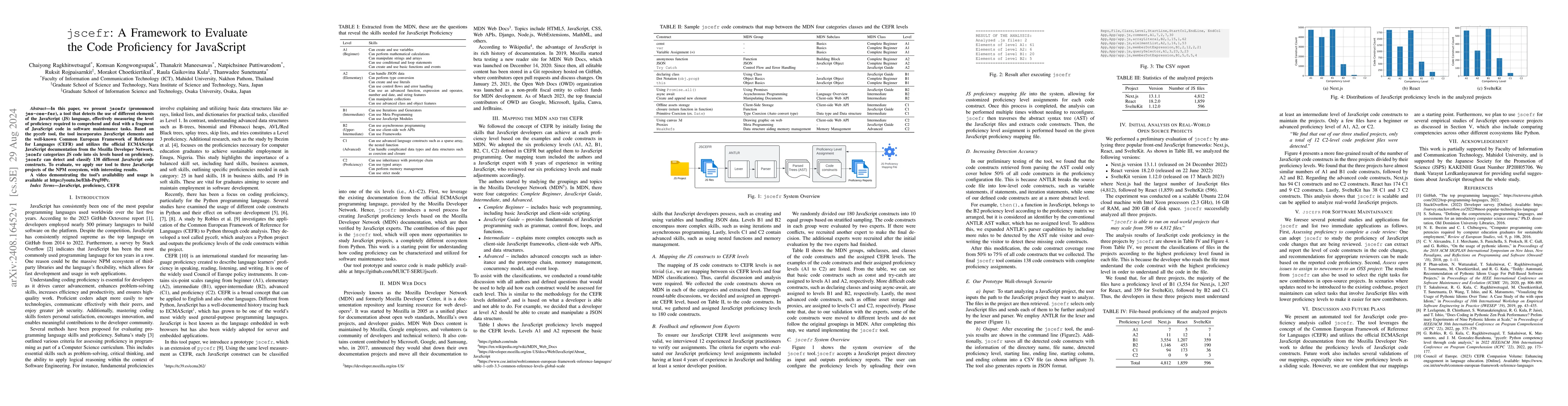Thumbnail for jscefr: A Framework to Evaluate the Code Proficiency for JavaScript