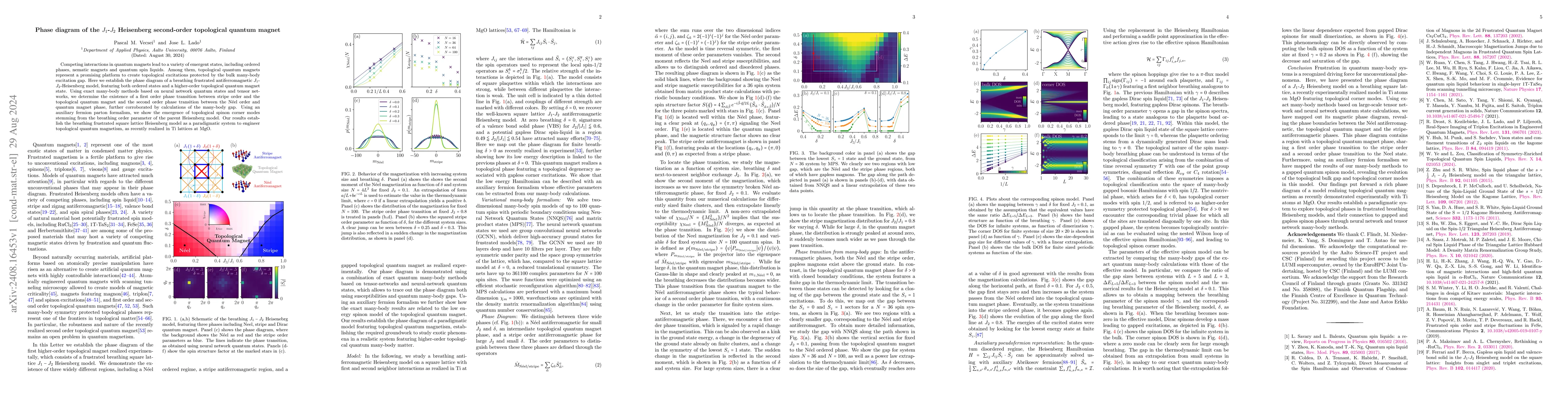 Thumbnail for Phase diagram of the J1-J2 Heisenberg second-order topological quantum
  magnet