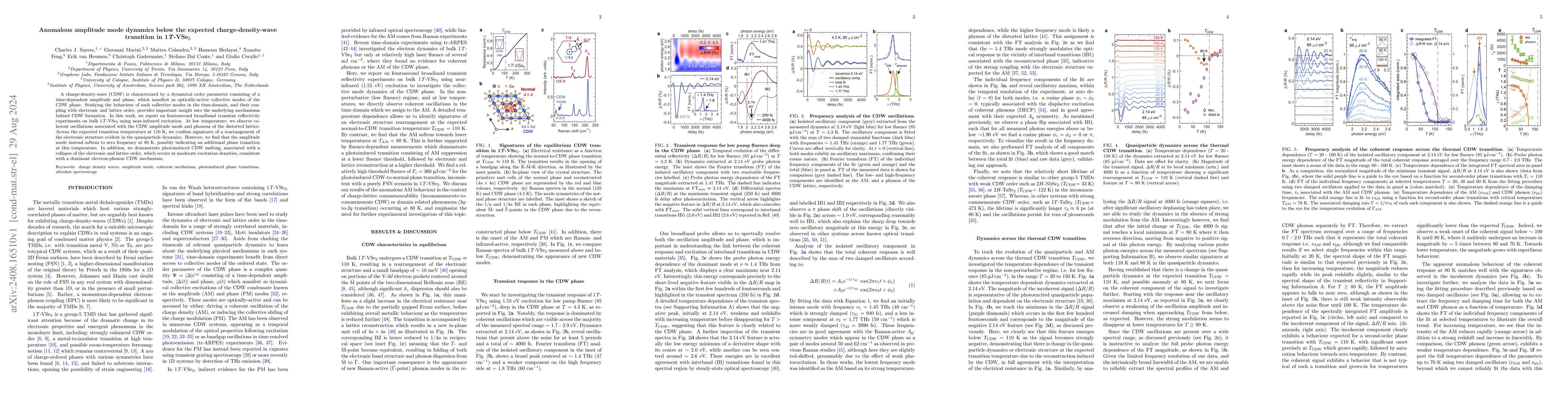 Thumbnail for Anomalous amplitude mode dynamics below the expected charge-density-wave
  transition in 1$T$-VSe$_2$