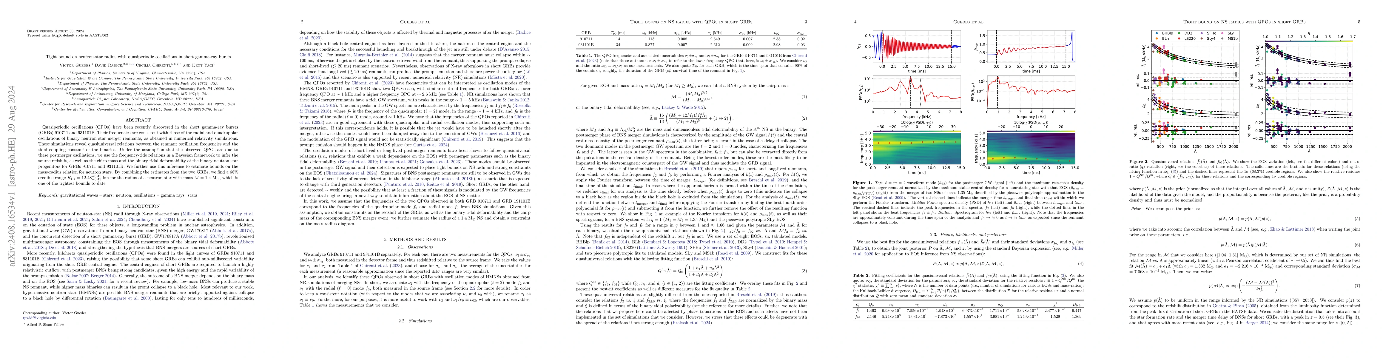 Thumbnail for Tight bound on neutron-star radius with quasiperiodic oscillations in
  short gamma-ray bursts