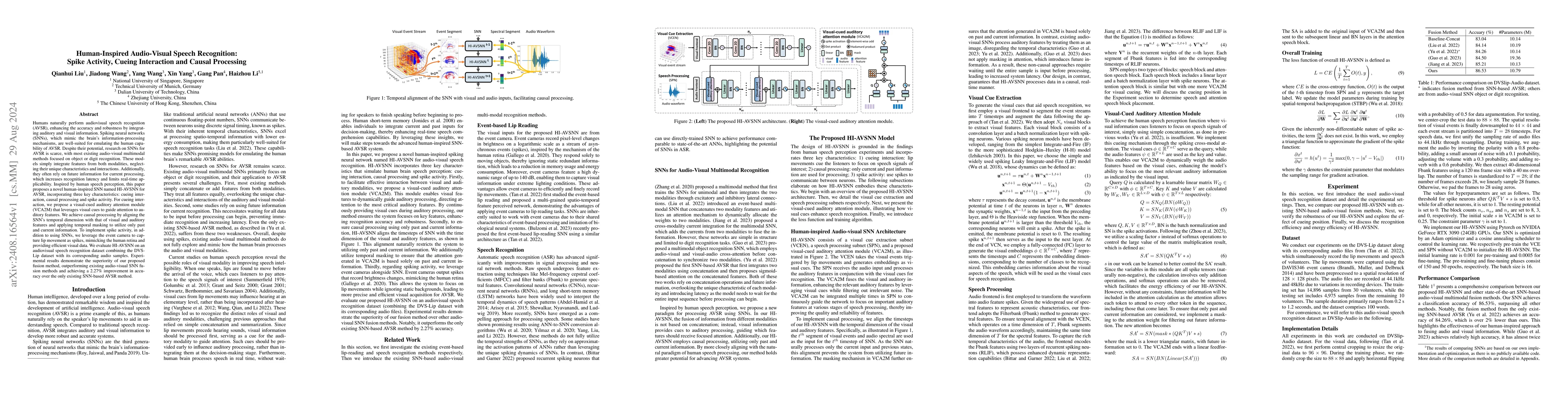 Thumbnail for Human-Inspired Audio-Visual Speech Recognition: Spike Activity, Cueing
  Interaction and Causal Processing