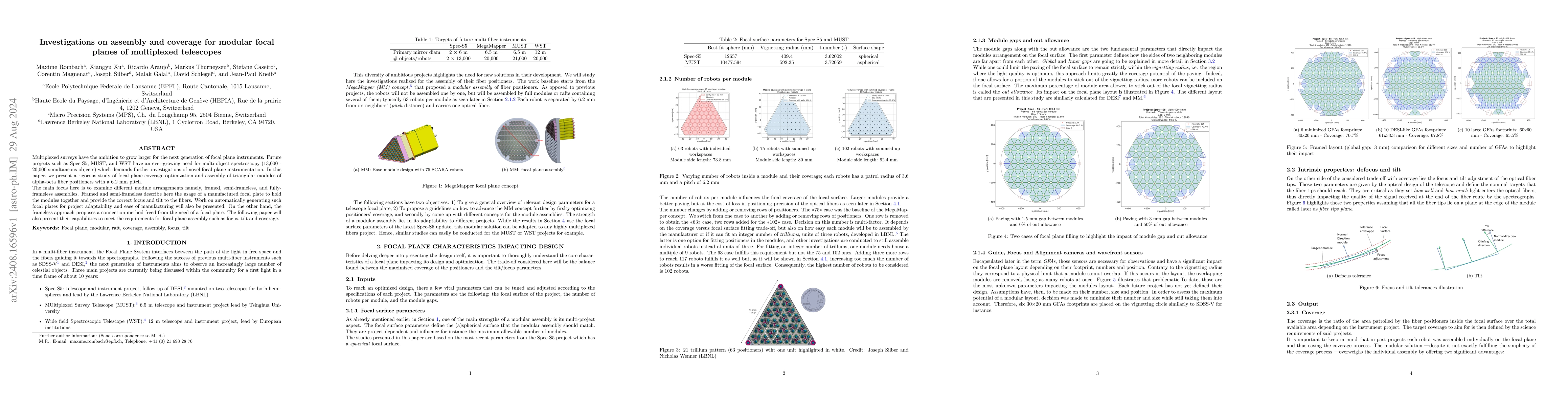 Thumbnail for Investigations on assembly and coverage for modular focal planes of
  multiplexed telescopes