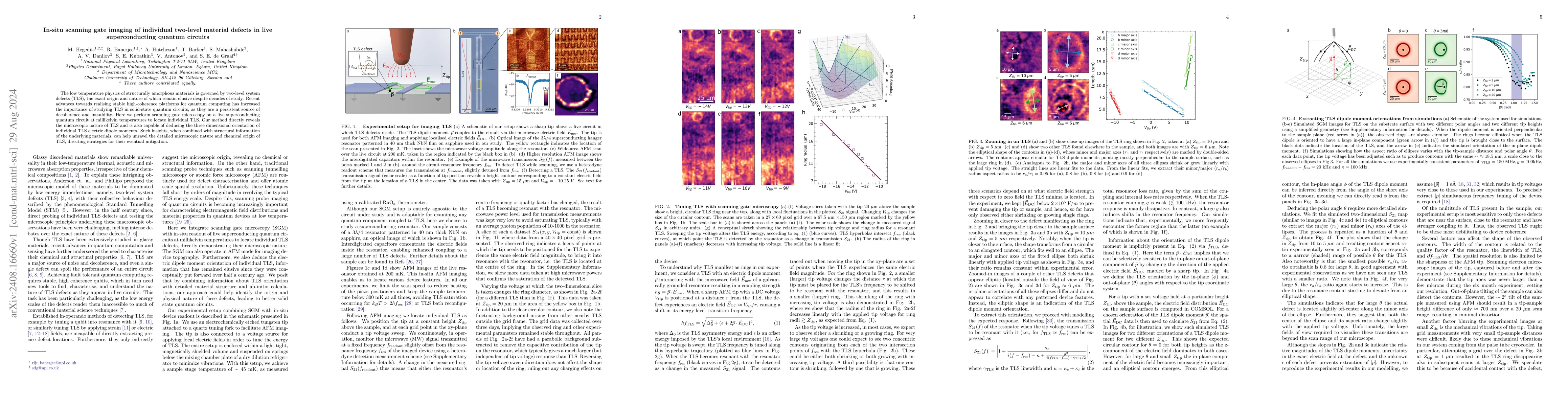 Thumbnail for In-situ scanning gate imaging of individual two-level material defects
  in live superconducting quantum circuits