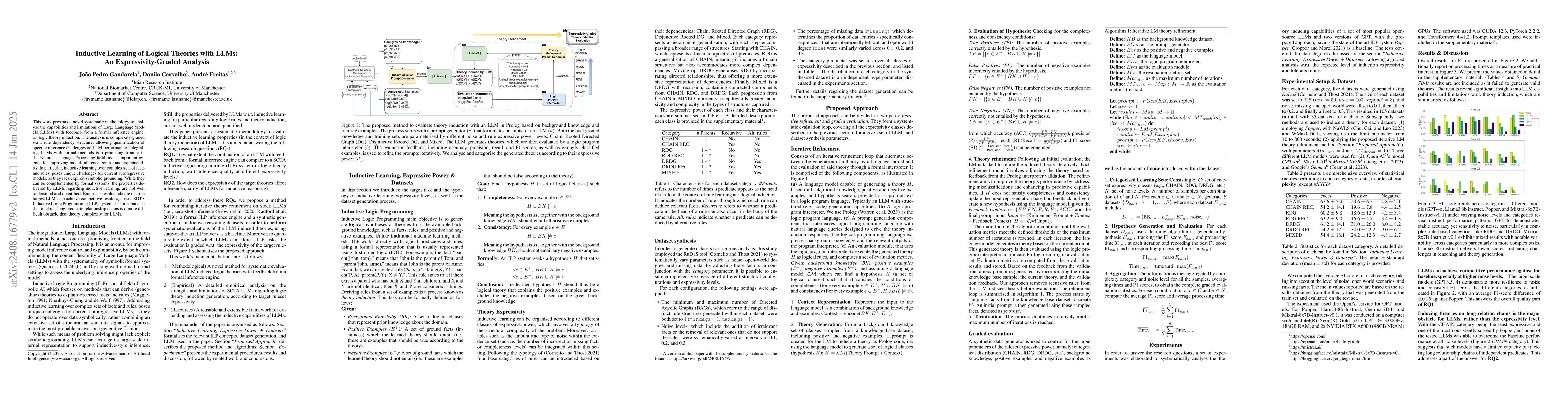 Thumbnail for Inductive Learning of Logical Theories with LLMs: A Complexity-graded
  Analysis