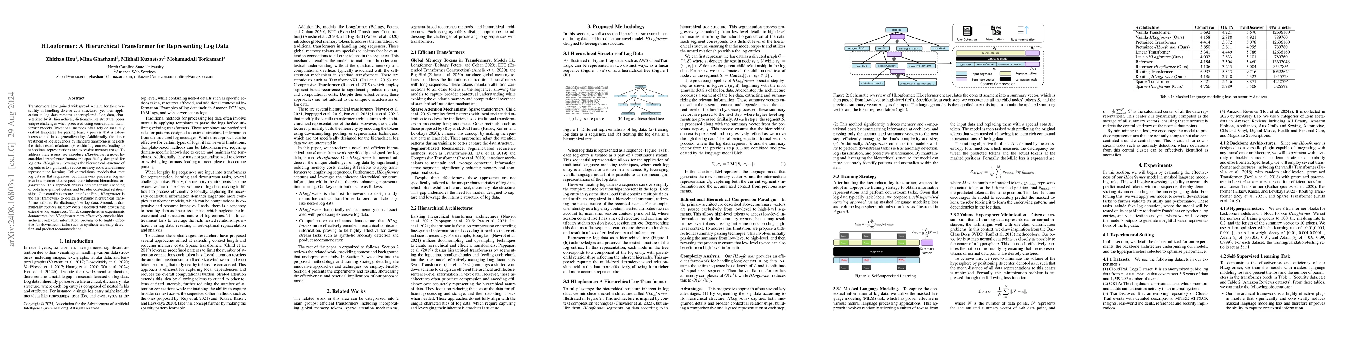 Thumbnail for HLogformer: A Hierarchical Transformer for Representing Log Data