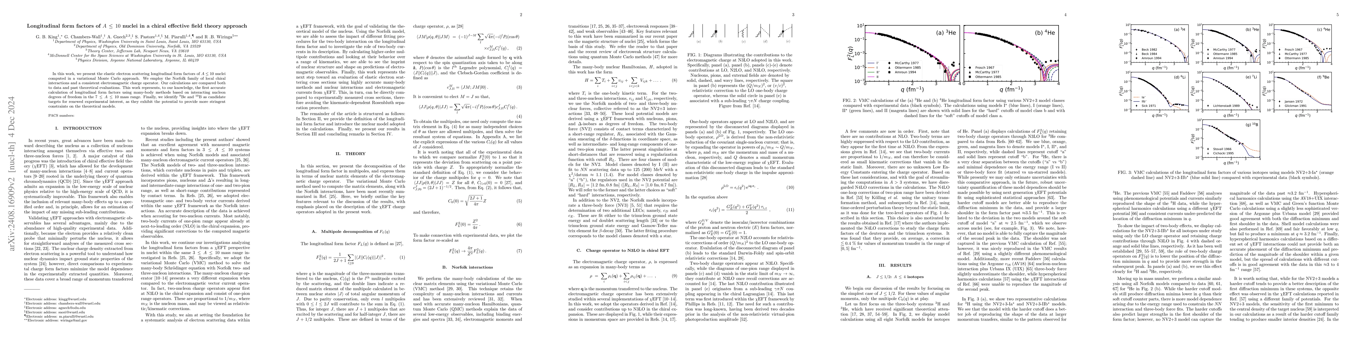 Thumbnail for Longitudinal form factors of $A\,\leq\,10$ nuclei in a chiral effective
  field theory approach