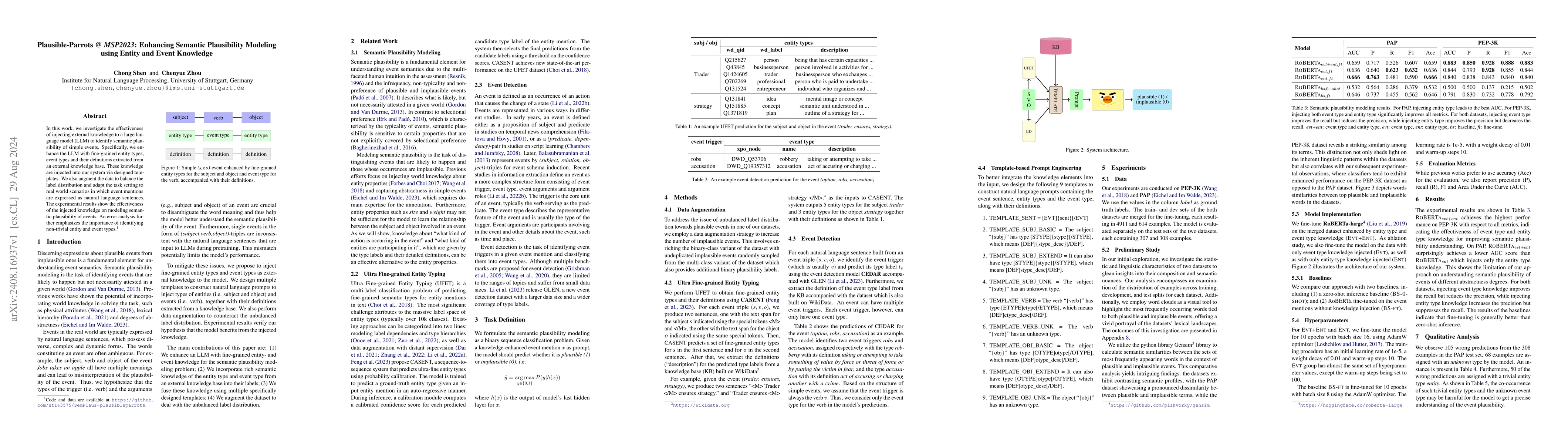 Thumbnail for Plausible-Parrots @ MSP2023: Enhancing Semantic Plausibility Modeling
  using Entity and Event Knowledge