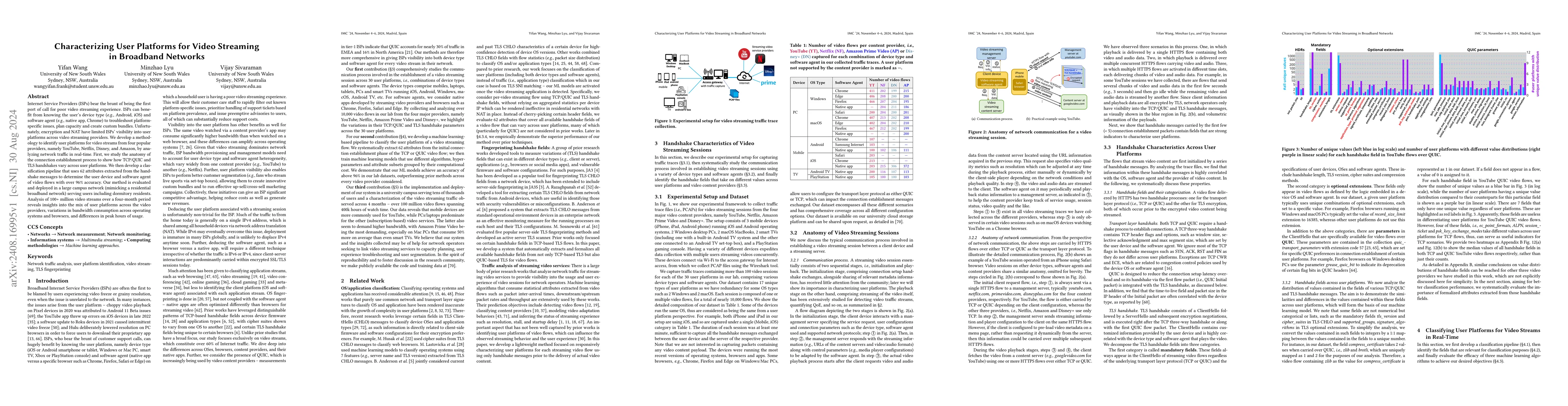 Thumbnail for Characterizing User Platforms for Video Streaming in Broadband Networks