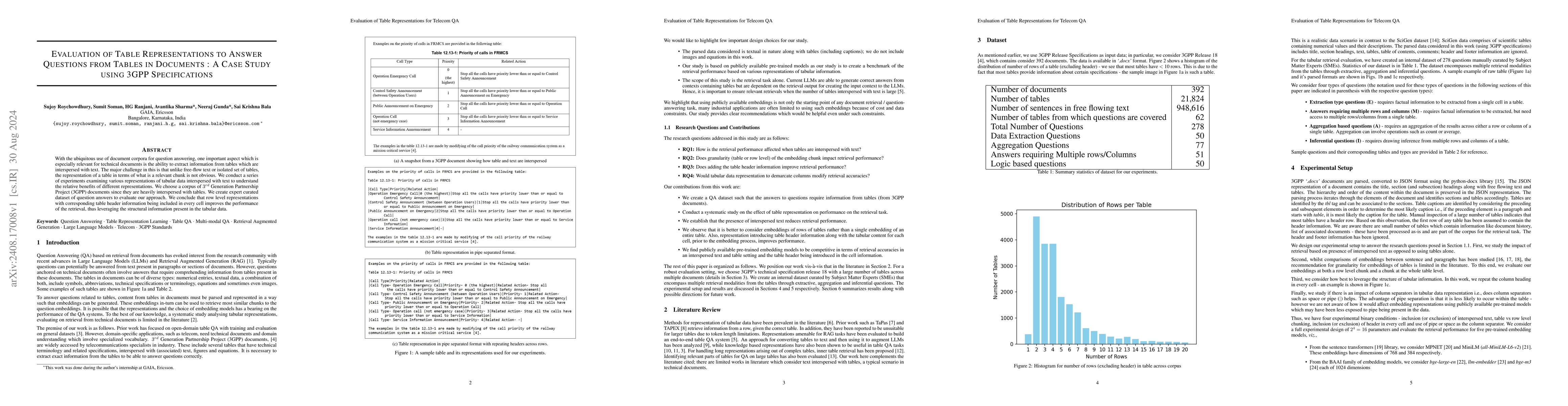 Thumbnail for Evaluation of Table Representations to Answer Questions from Tables in
  Documents : A Case Study using 3GPP Specifications