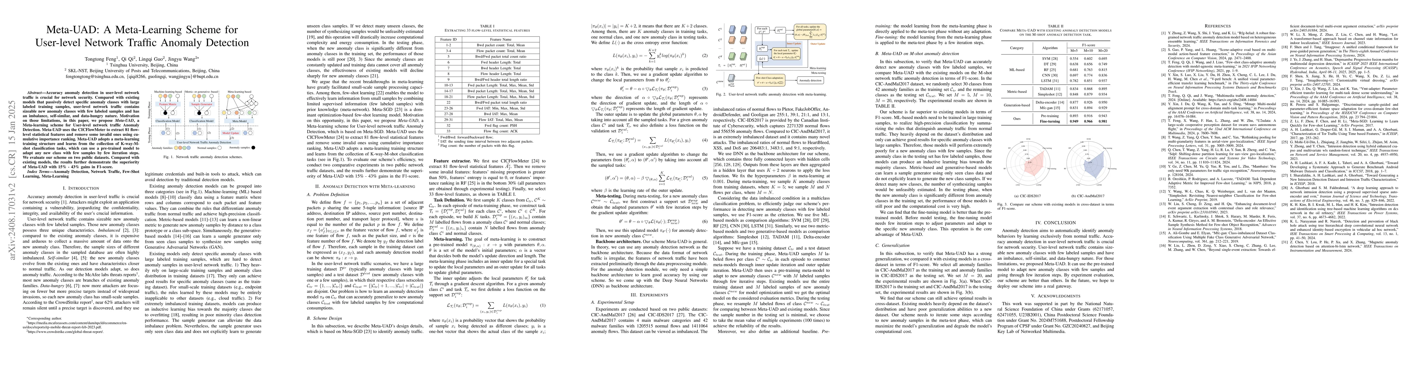 Thumbnail for Meta-UAD: A Meta-Learning Scheme for User-level Network Traffic Anomaly
  Detection