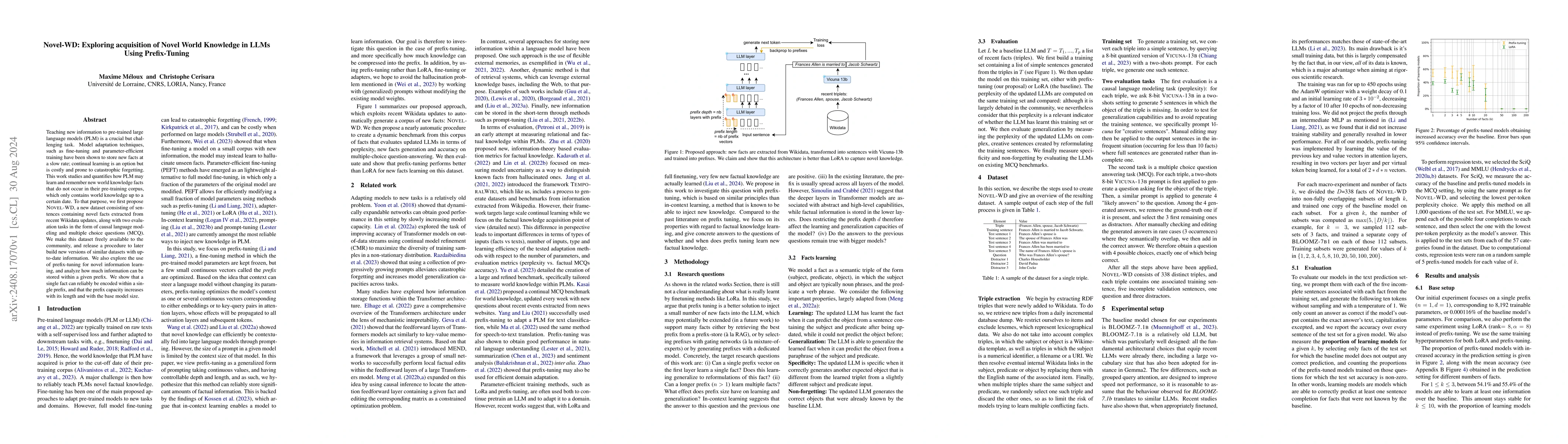 Thumbnail for Novel-WD: Exploring acquisition of Novel World Knowledge in LLMs Using
  Prefix-Tuning