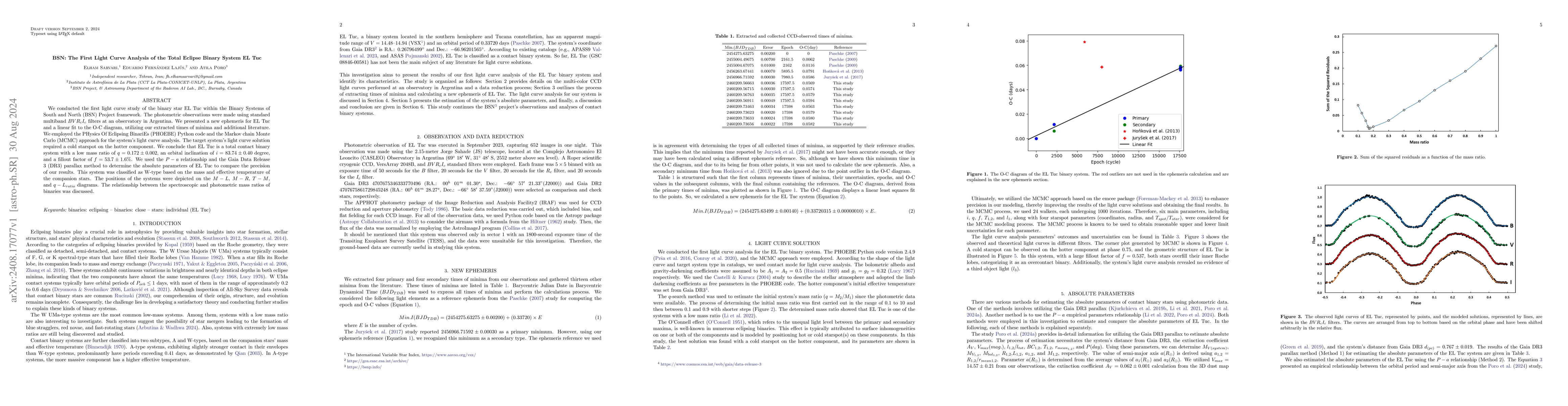 Thumbnail for BSN: The First Light Curve Analysis of the Total Eclipse Binary System
  EL Tuc