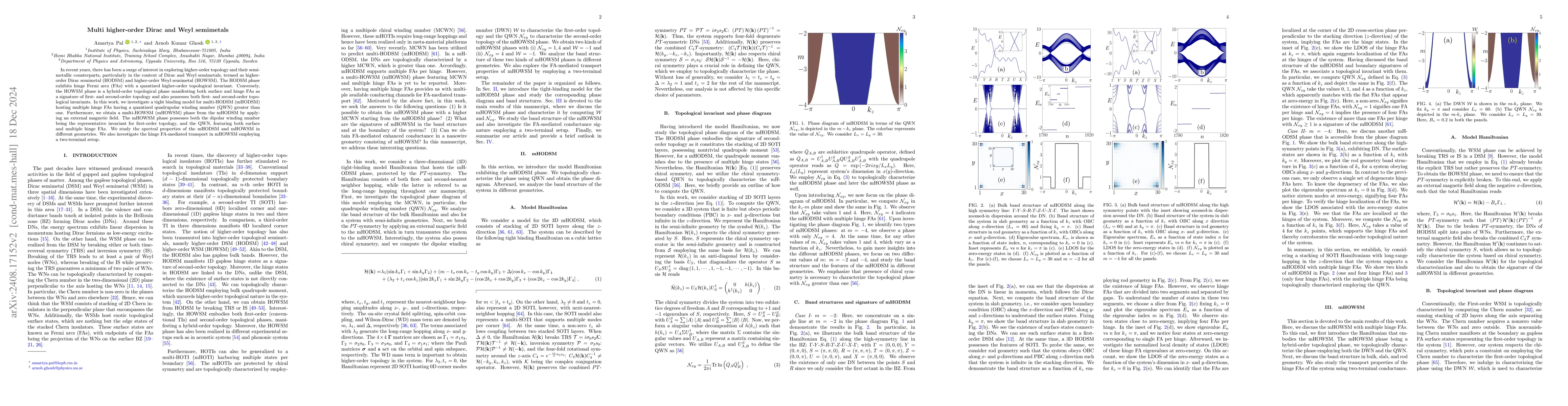 Thumbnail for Multi higher-order Dirac and Weyl semimetals