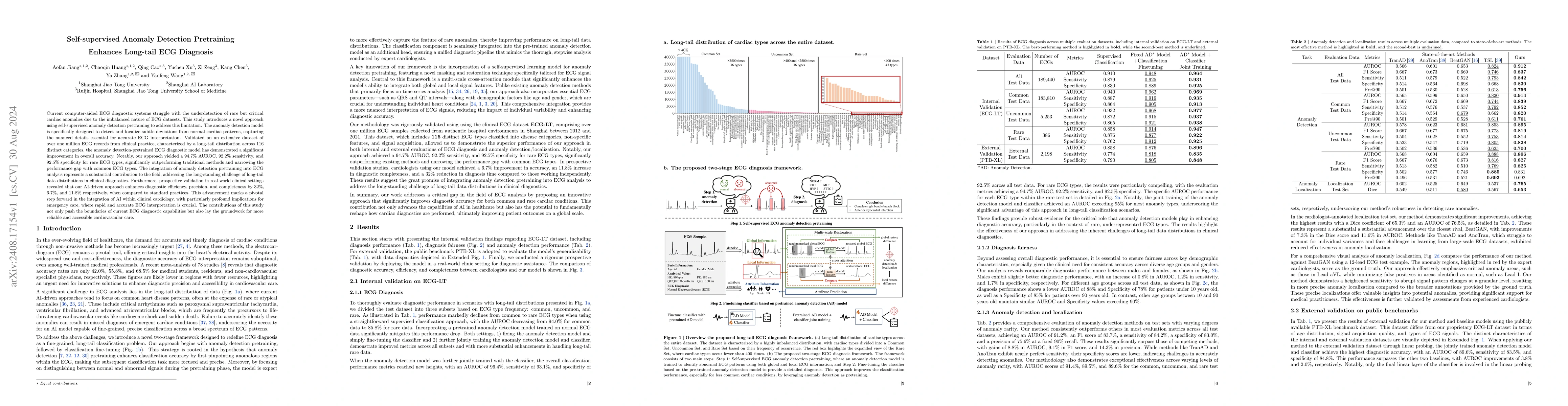 Thumbnail for Self-supervised Anomaly Detection Pretraining Enhances Long-tail ECG
  Diagnosis