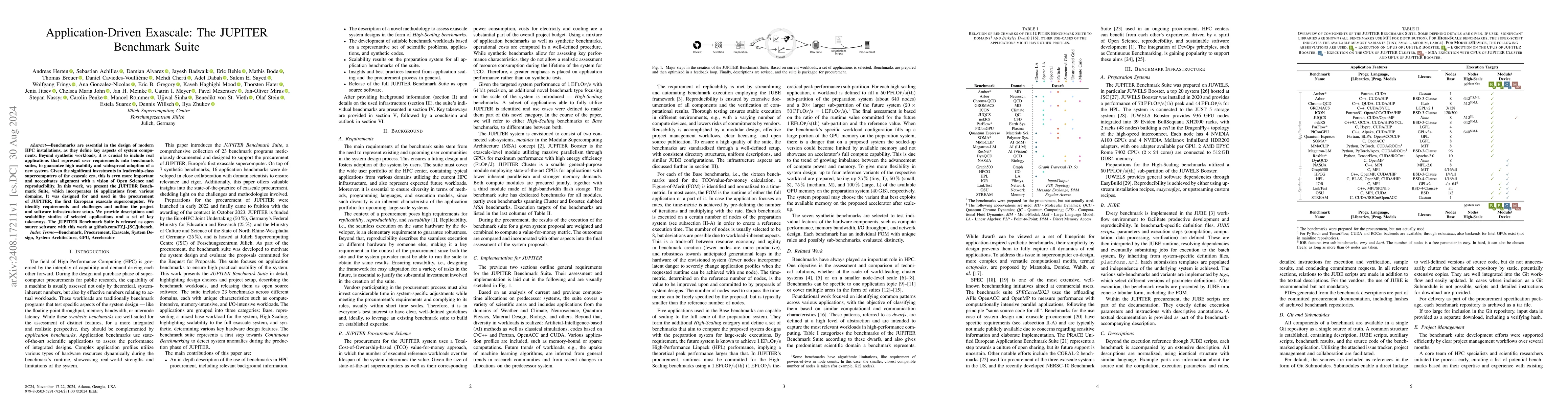Thumbnail for Application-Driven Exascale: The JUPITER Benchmark Suite