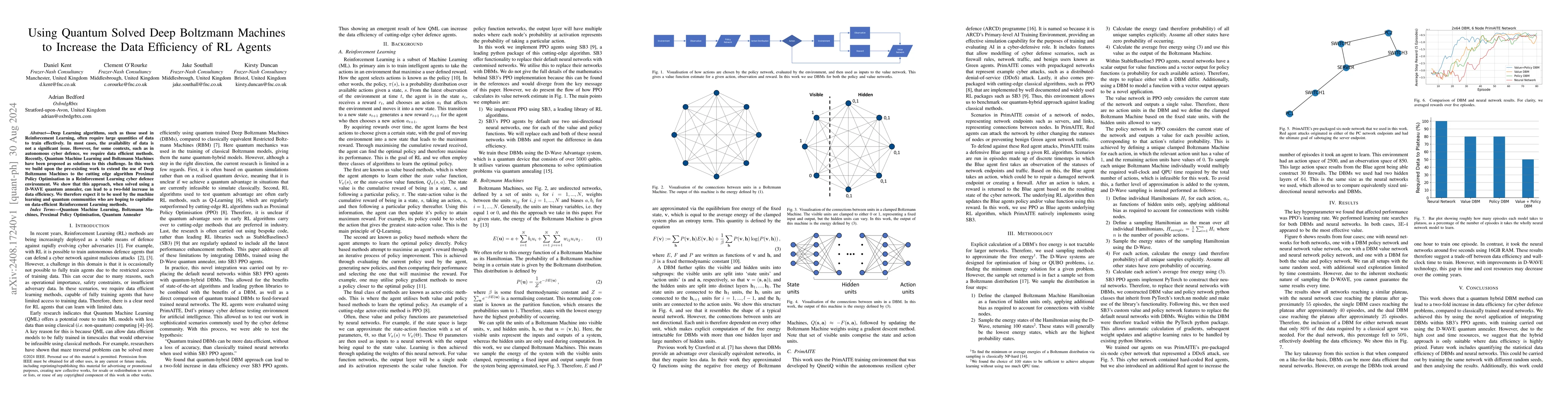 Thumbnail for Using Quantum Solved Deep Boltzmann Machines to Increase the Data
  Efficiency of RL Agents