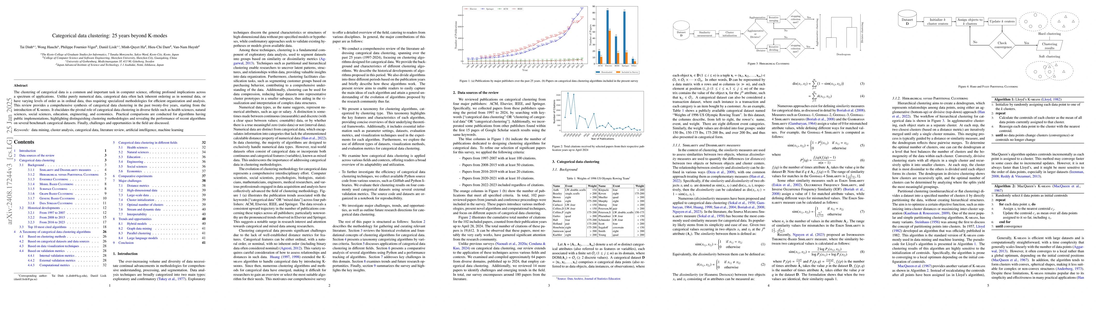 Thumbnail for Categorical data clustering: 25 years beyond K-modes