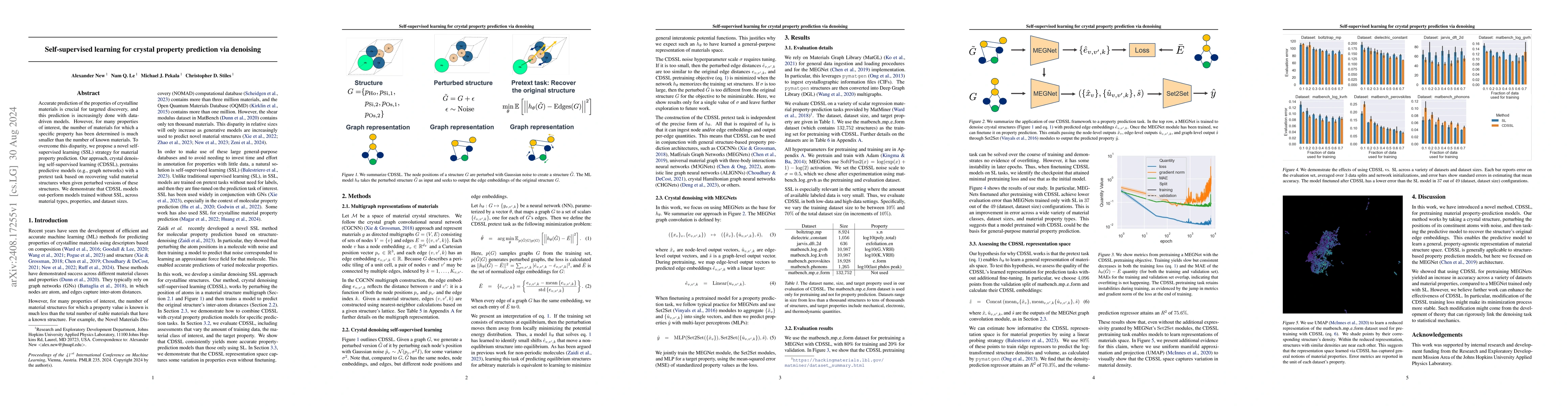 Thumbnail for Self-supervised learning for crystal property prediction via denoising
