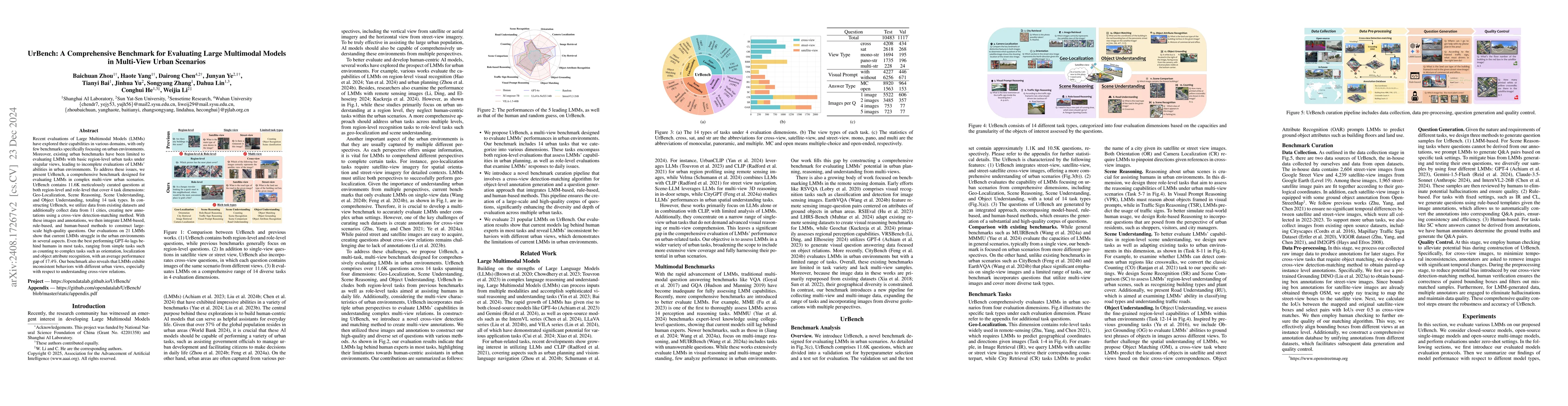 Thumbnail for UrBench: A Comprehensive Benchmark for Evaluating Large Multimodal
  Models in Multi-View Urban Scenarios