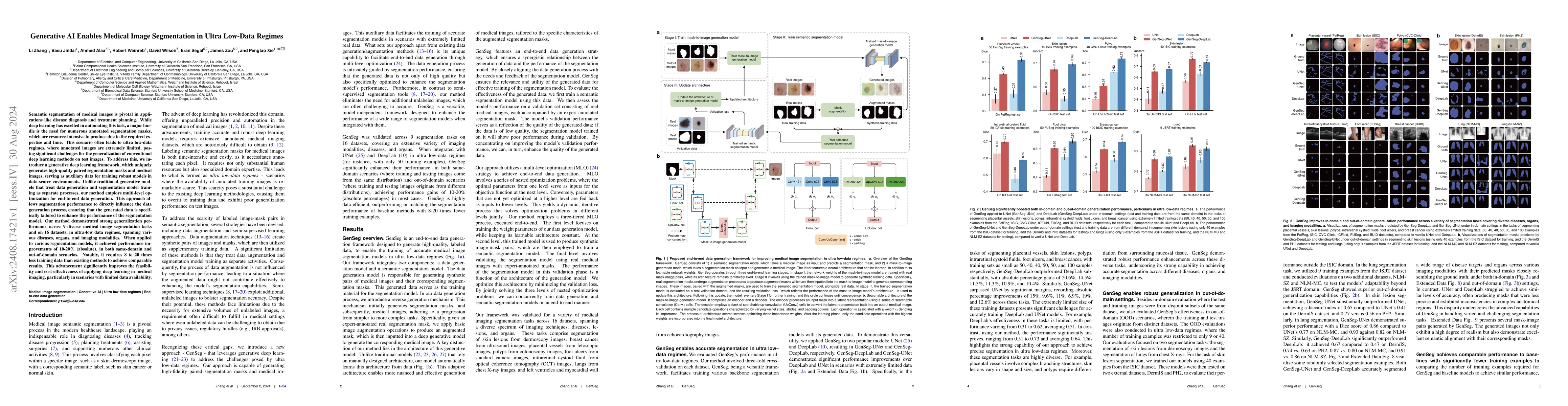 Thumbnail for Generative AI Enables Medical Image Segmentation in Ultra Low-Data
  Regimes