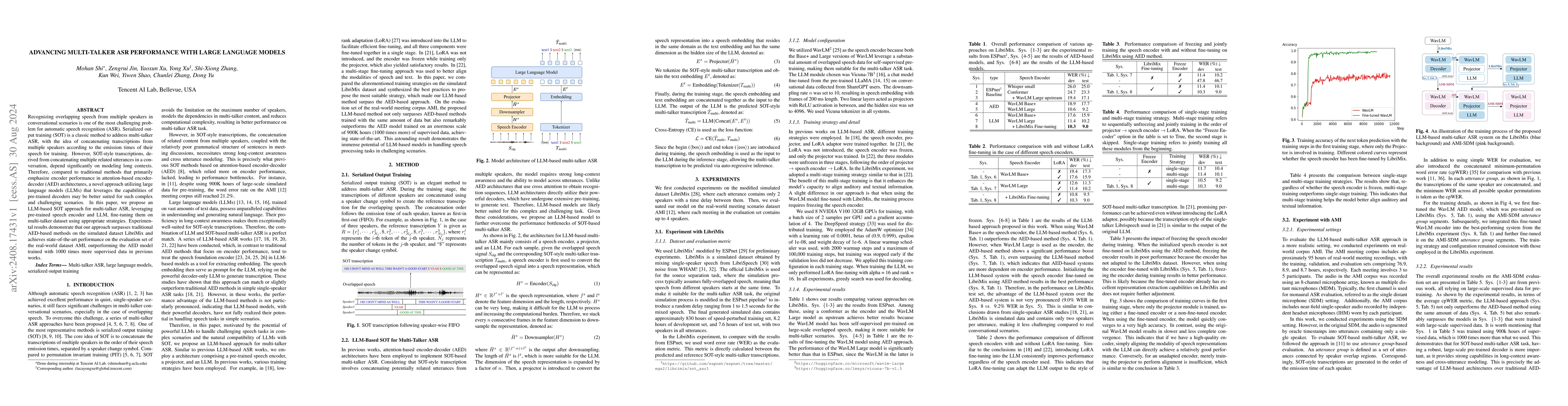 Thumbnail for Advancing Multi-talker ASR Performance with Large Language Models