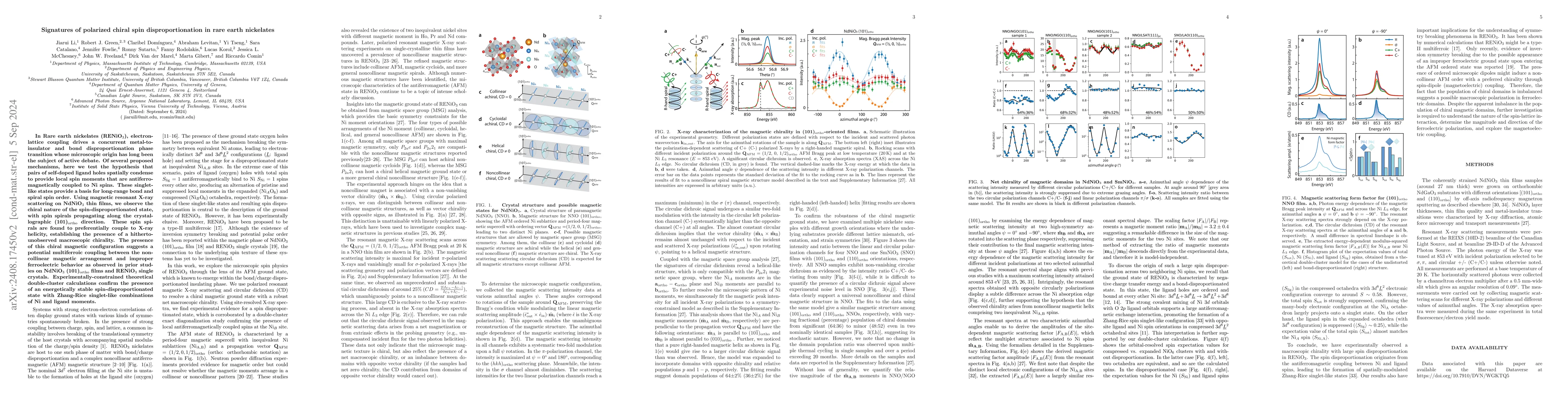 Thumbnail for Signatures of polarized chiral spin disproportionation in rare earth
  nickelates