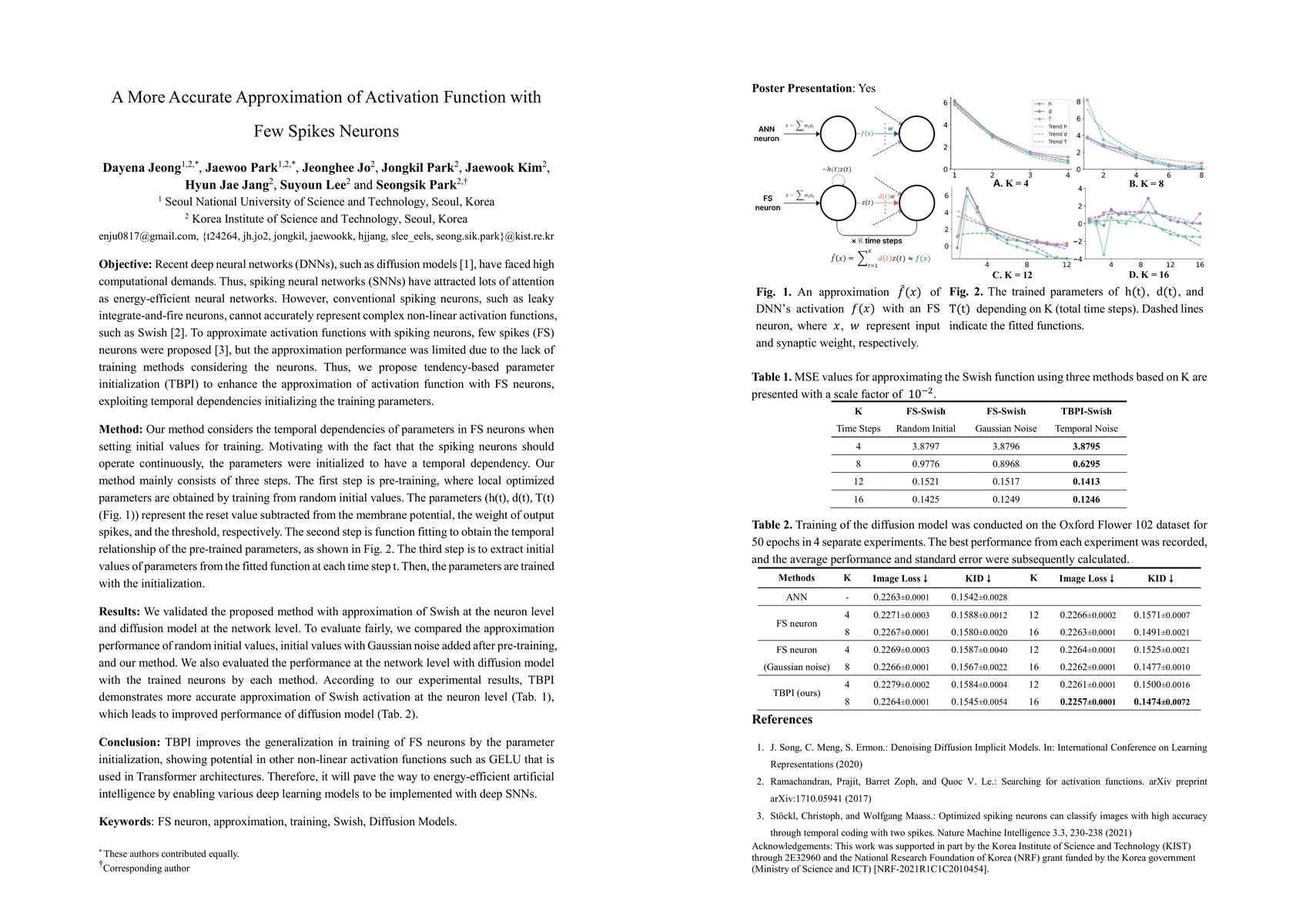 Thumbnail for A More Accurate Approximation of Activation Function with Few Spikes
  Neurons