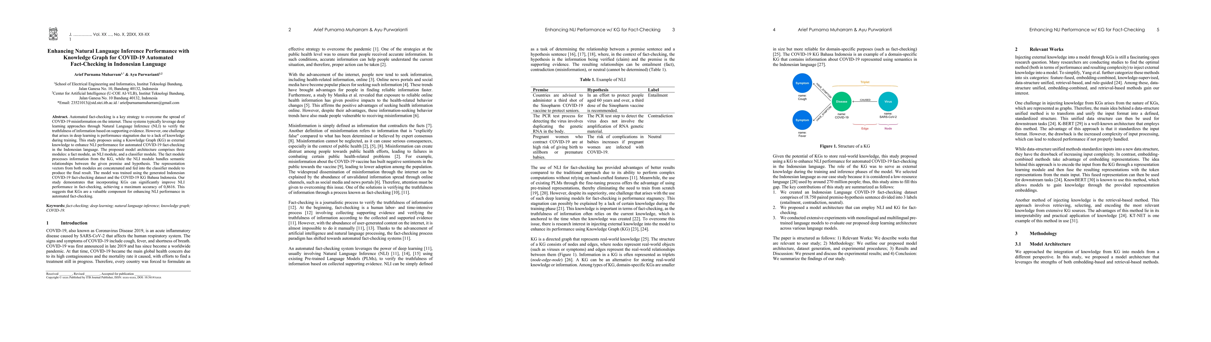 Thumbnail for Enhancing Natural Language Inference Performance with Knowledge Graph
  for COVID-19 Automated Fact-Checking in Indonesian Language