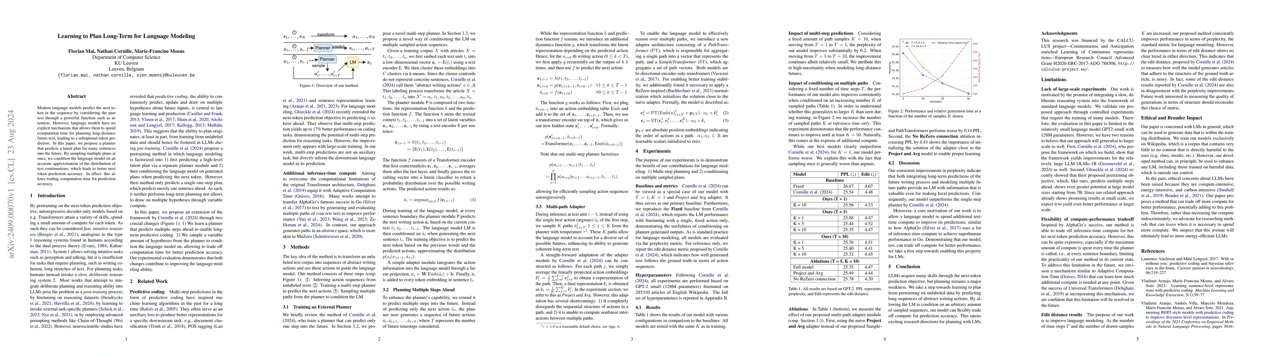 Thumbnail for Learning to Plan Long-Term for Language Modeling