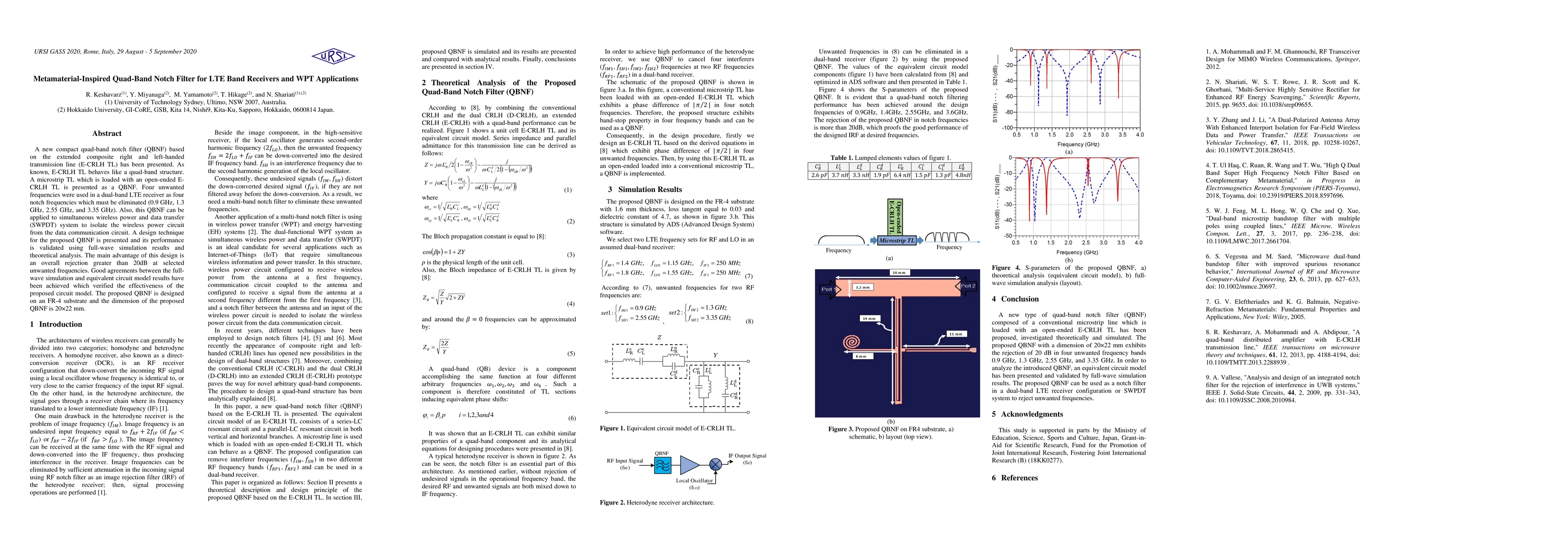 Thumbnail for Metamaterial-Inspired Quad-Band Notch Filter for LTE Band Receivers and
  WPT Applications