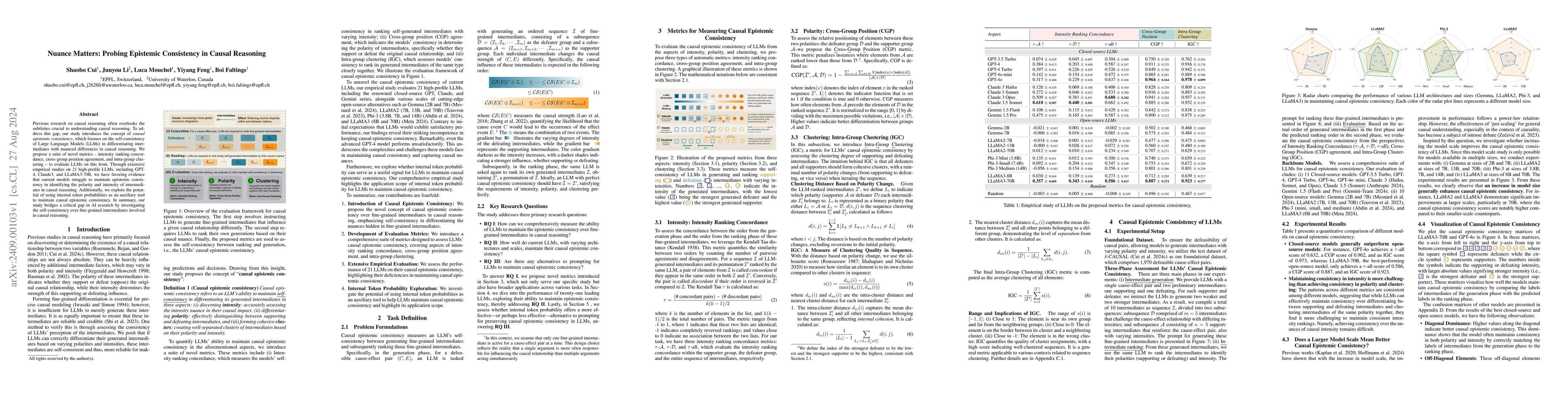 Thumbnail for Nuance Matters: Probing Epistemic Consistency in Causal Reasoning