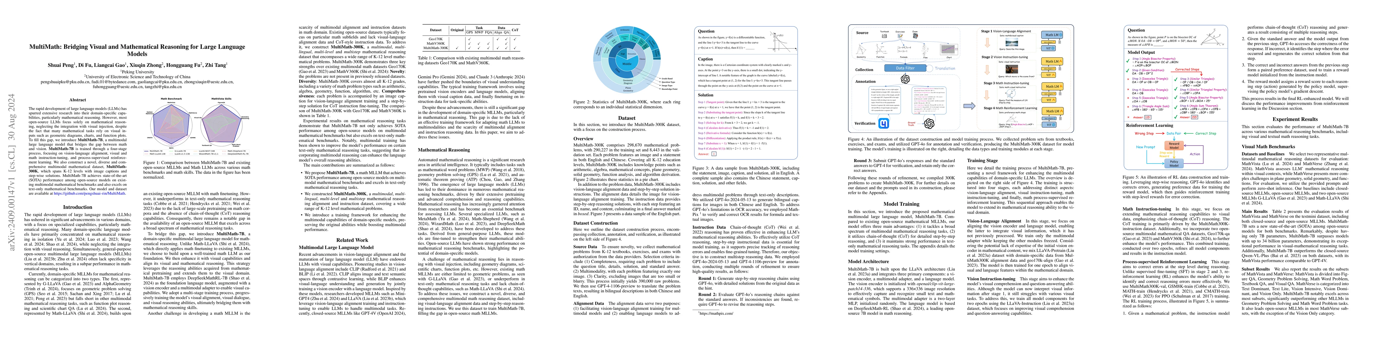Thumbnail for MultiMath: Bridging Visual and Mathematical Reasoning for Large Language
  Models