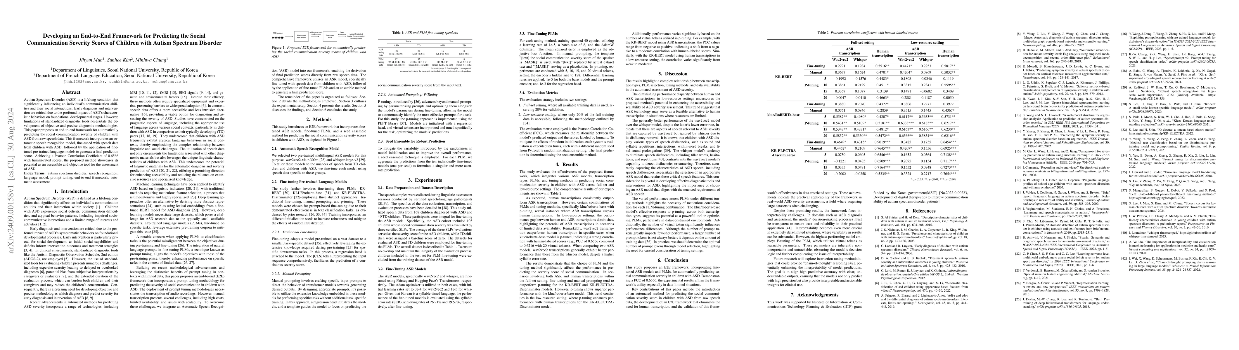 Thumbnail for Developing an End-to-End Framework for Predicting the Social
  Communication Severity Scores of Children with Autism Spectrum Disorder