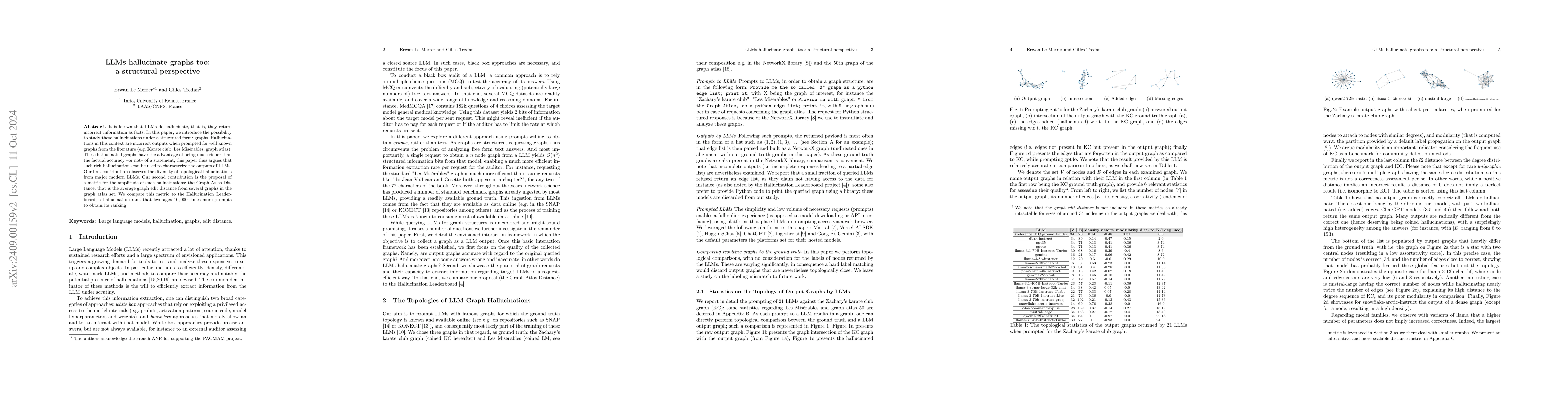 Thumbnail for LLMs hallucinate graphs too: a structural perspective