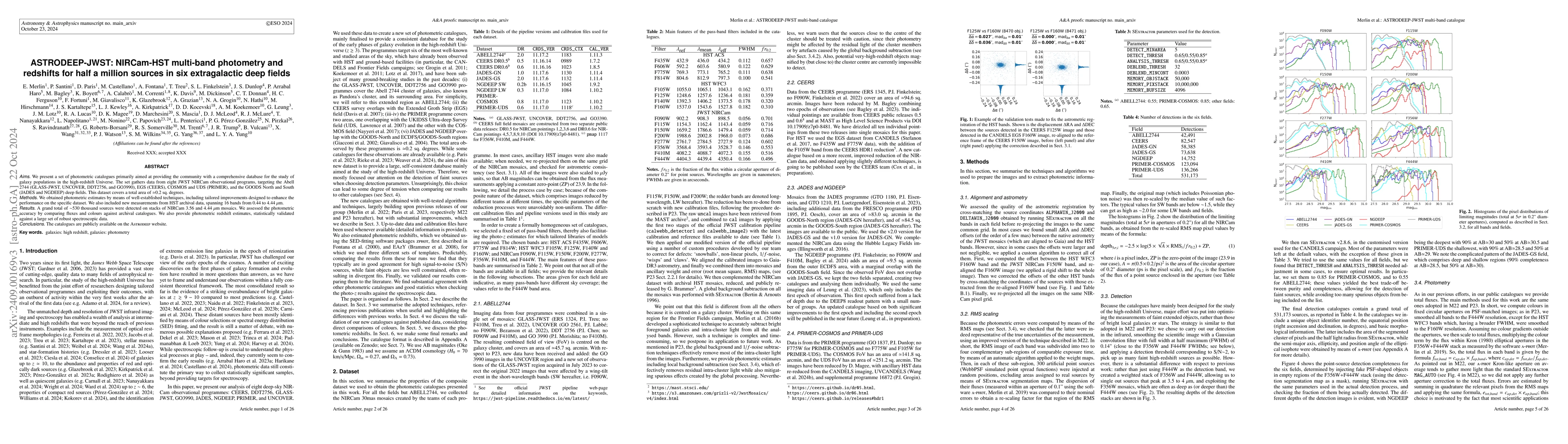 Thumbnail for ASTRODEEP-JWST: NIRCam-HST multiband photometry and redshifts for half a
  million sources in six extragalactic deep fields