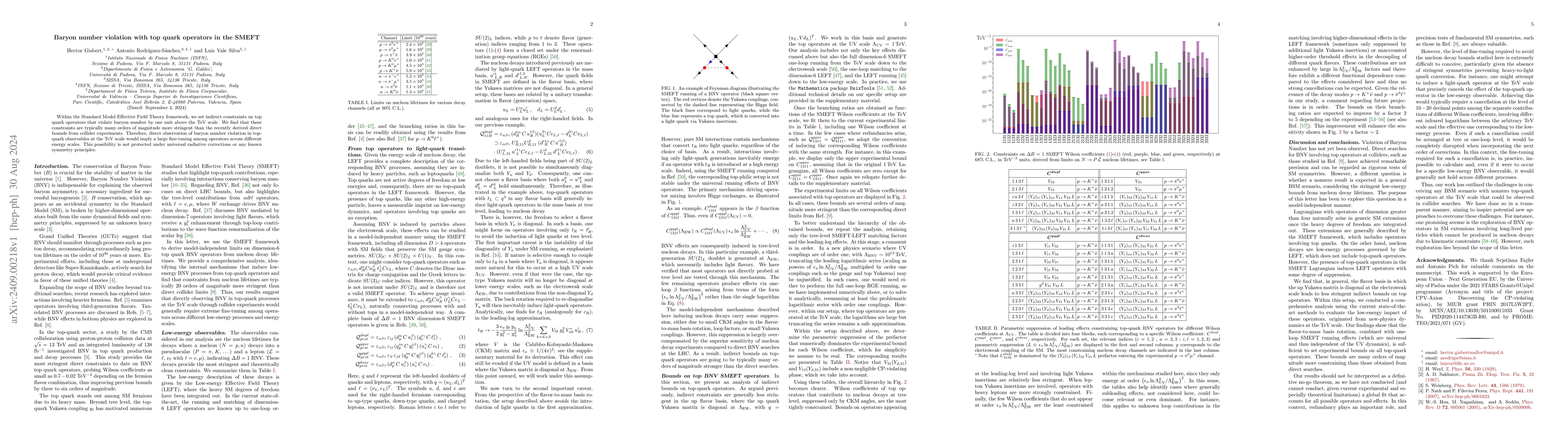 Thumbnail for Baryon number violation with top quark operators in the SMEFT