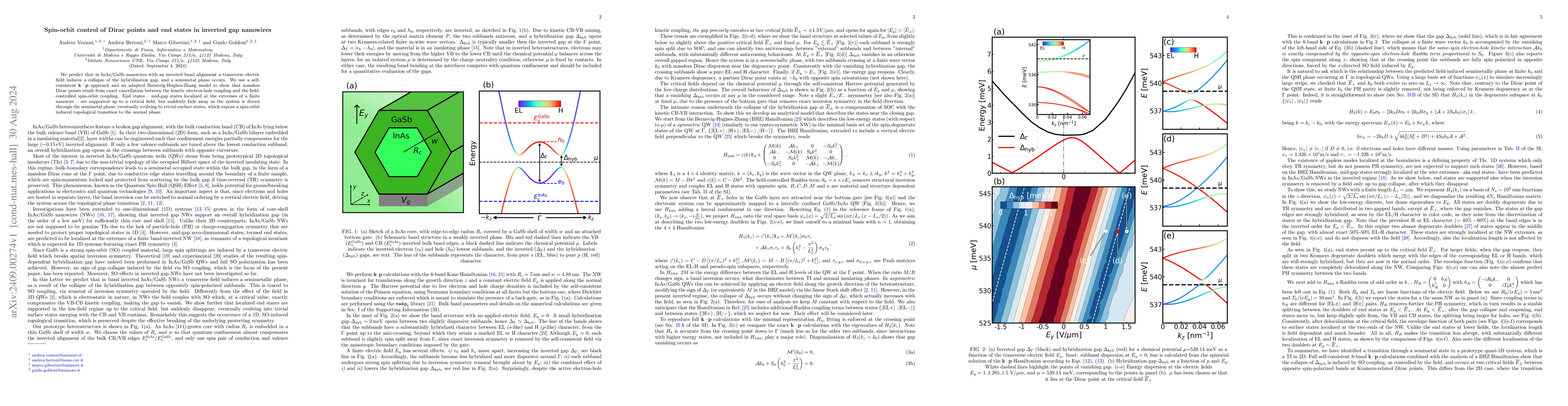 Thumbnail for Spin-orbit control of Dirac points and end states in inverted gap
  nanowires