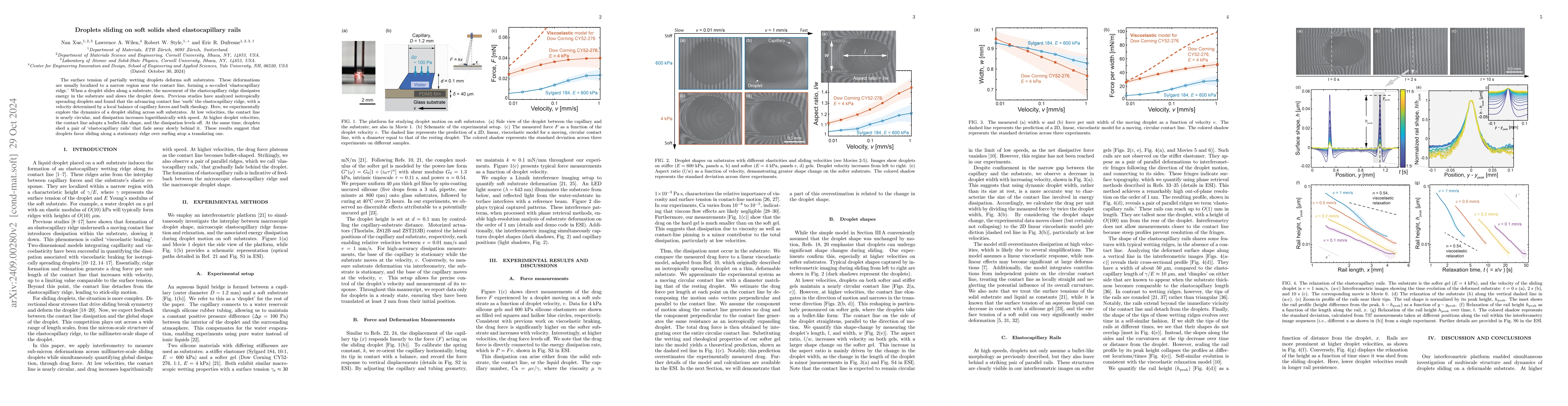 Thumbnail for Droplets sliding on soft solids shed elastocapillary rails